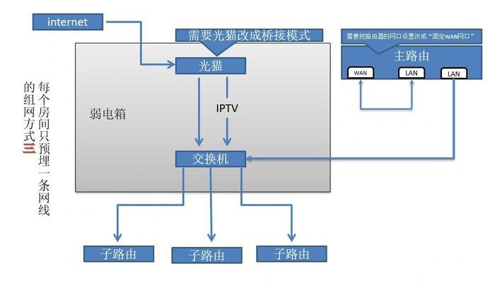 当贝x5s怎么连接电视机顶盒？操作步骤是什么？