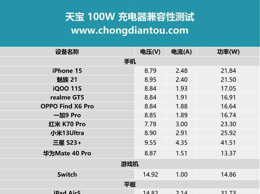 氮化镓充电器的发现时间是什么时候？