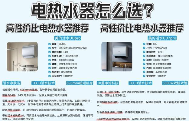 电热热水器1级能效代表什么？