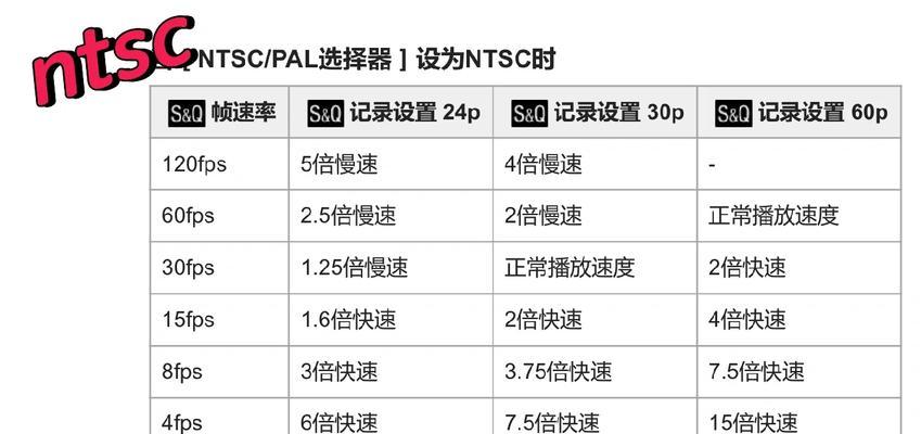 索尼翻转屏相机关闭方法是什么？操作复杂吗？