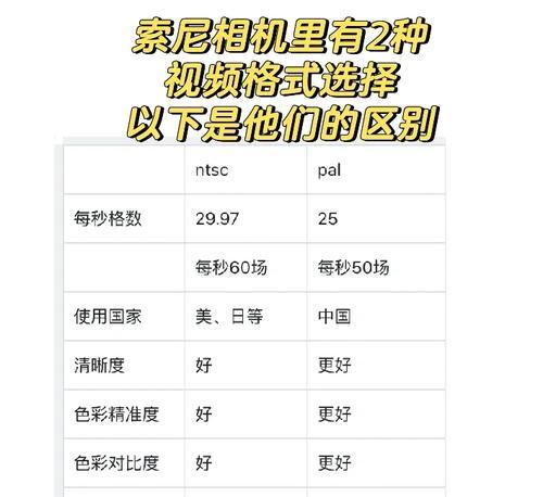 索尼翻转屏相机关闭方法是什么？操作复杂吗？