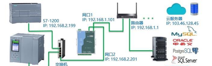 局域网关联服务器的作用是什么？