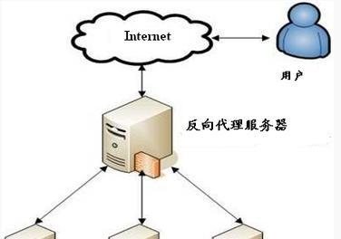 局域网关联服务器的作用是什么？