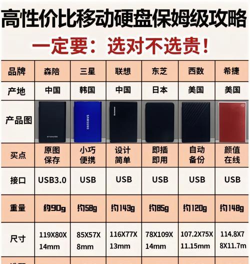 如何提升移动硬盘DIY的速度？