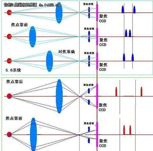 数码相机学生聚焦功能如何操作？