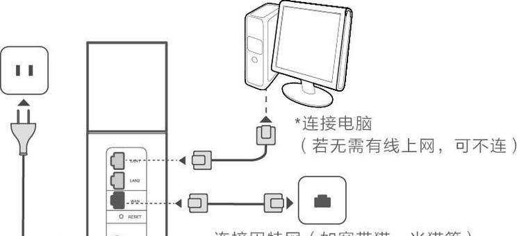 移动网盒如何插线连接路由器？连接步骤和常见问题解答？