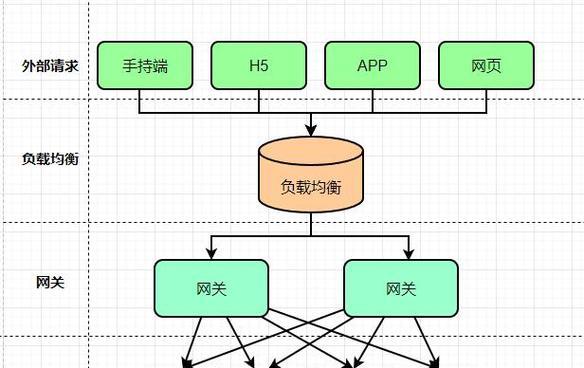 调整网关运行模式的方法是什么？