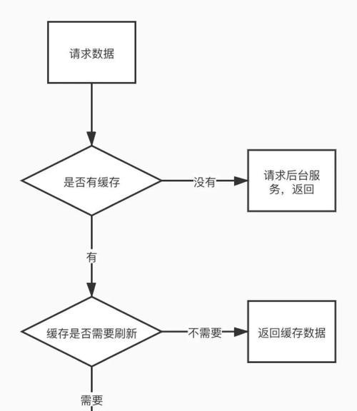调整网关运行模式的方法是什么？