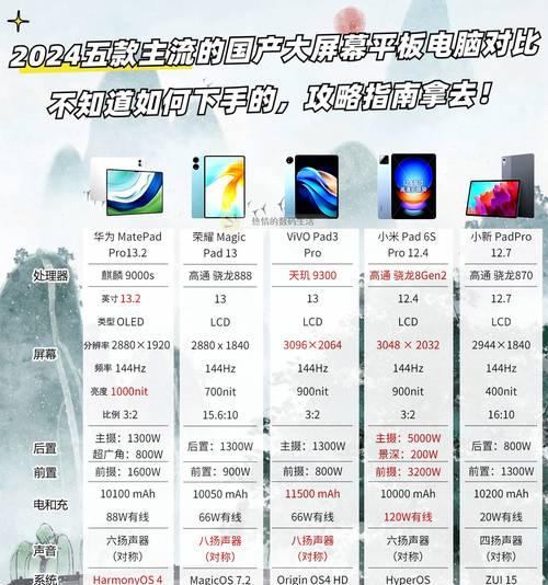 吉林好的工业平板电脑的性能如何？