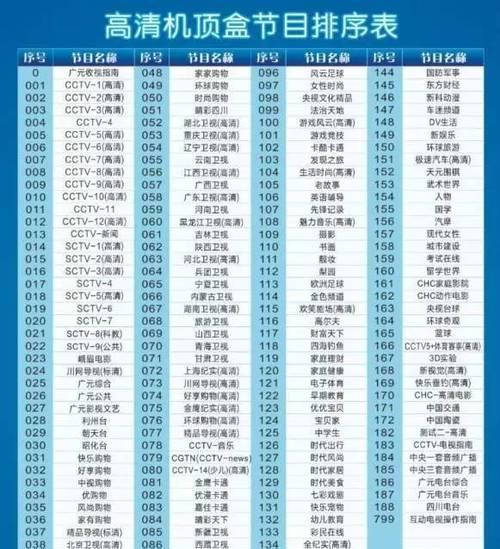 机顶盒频繁更新频道的原因是什么？