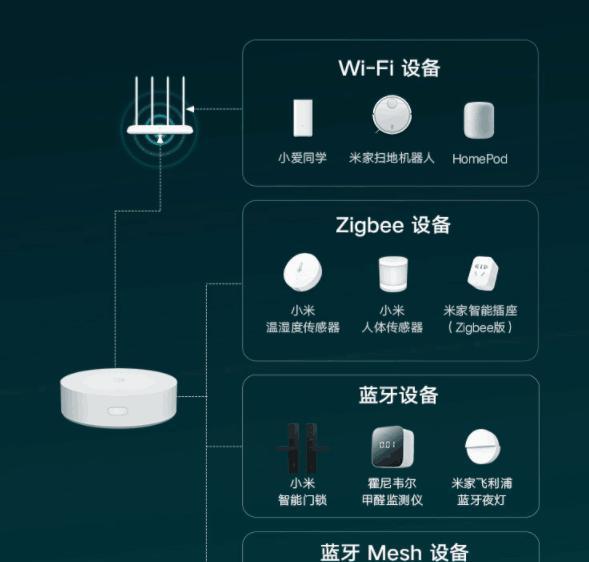 易来网关连接小米开关怎么用？操作步骤是什么？