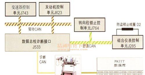奥迪a4网关测试平台使用方法是什么？