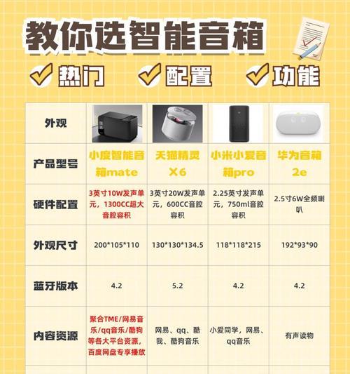 小聚音箱连不上网的原因是什么？如何解决连接问题？