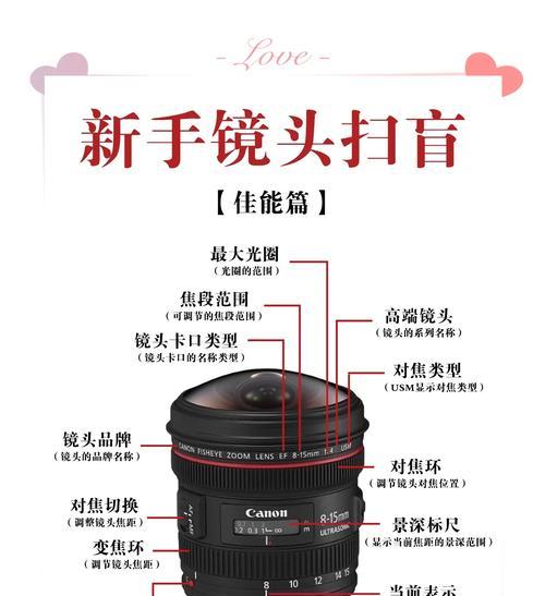 人像摄影应选择哪种相机和镜头？