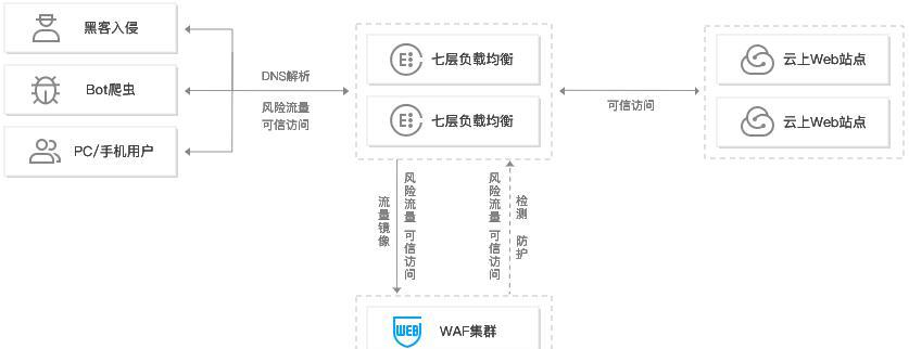 防火墙配置命令如何正确改名？改名后如何确保安全？