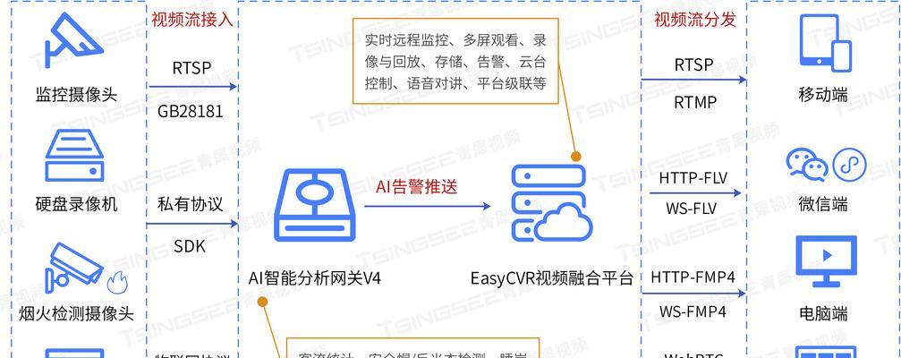 网关是否必要？如何确保其安全性并进行设置？