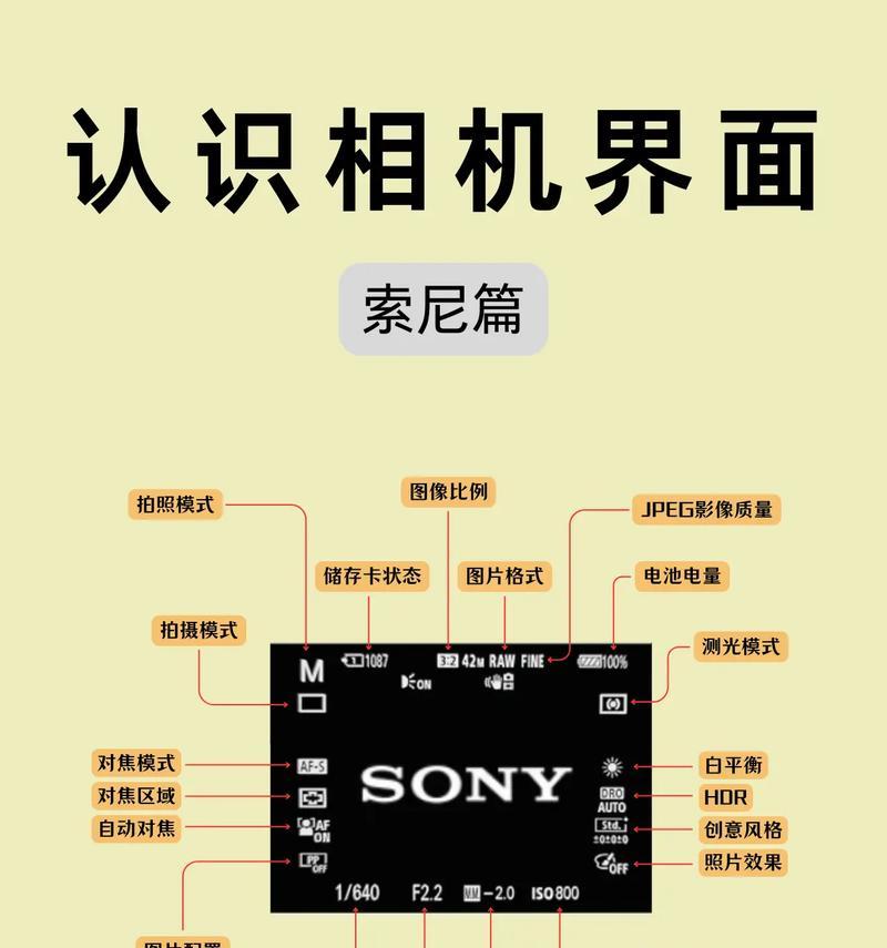 索尼相机翻转屏无法使用的原因是什么？