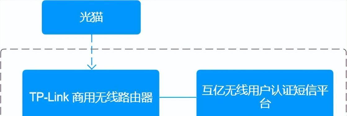 通过网关限制wifi访问特定网页的方法是什么？