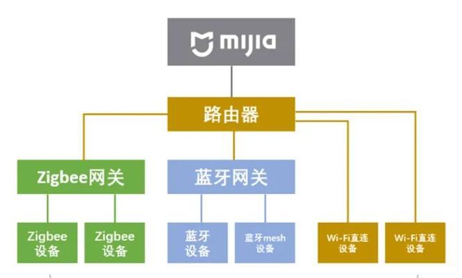 通过网关限制wifi访问特定网页的方法是什么？