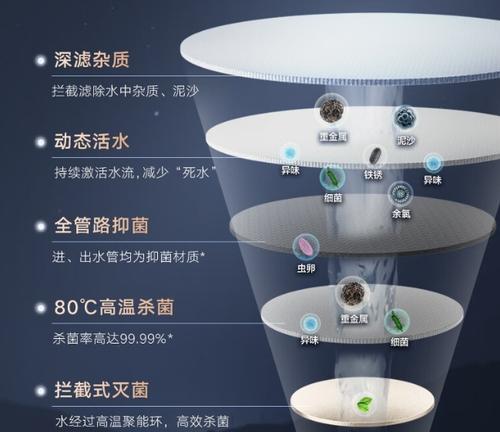 海尔热水器点火针功能解释是什么？