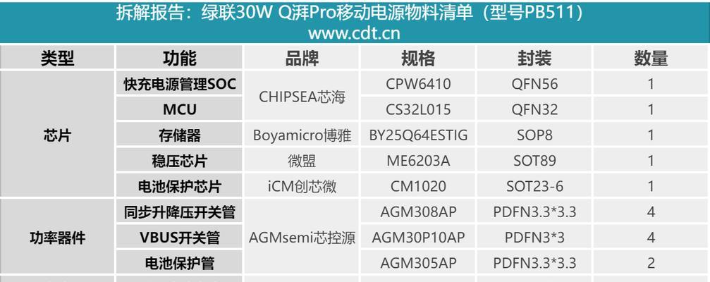 移动电源里面几块电池是什么？它们的配置有何影响？