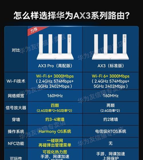 华为电脑2.4g网络如何设置？操作步骤是什么？