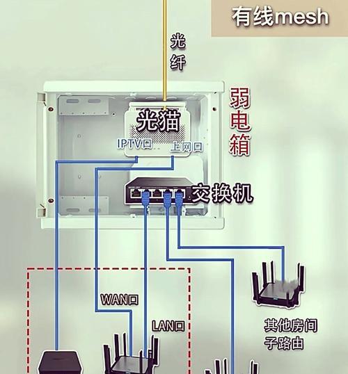 自动联网的路由器有什么特别的名称吗？