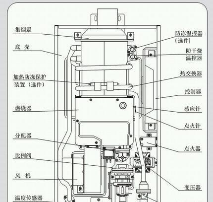 热水器风琴门关不上什么原因？如何快速解决？