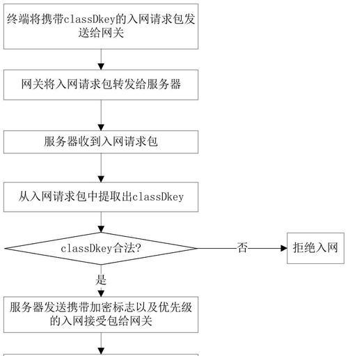 网关入网设置失败的原因是什么？如何解决设置不了的问题？