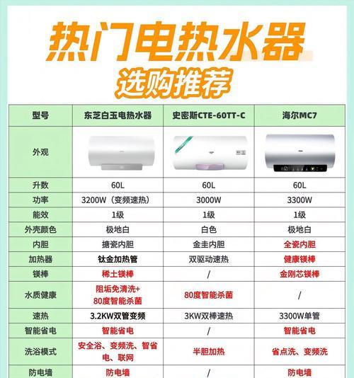 水质差的农村地区推荐哪种热水器？