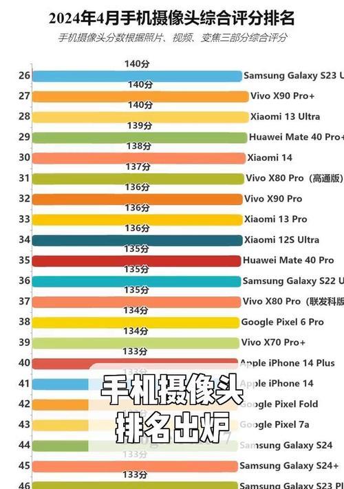 手机硬件摄像头升级步骤是什么？改造后性能提升明显吗？