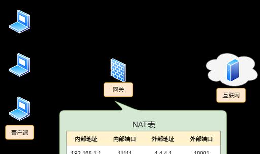 电脑防火墙位置在哪里？如何找到电脑防火墙？