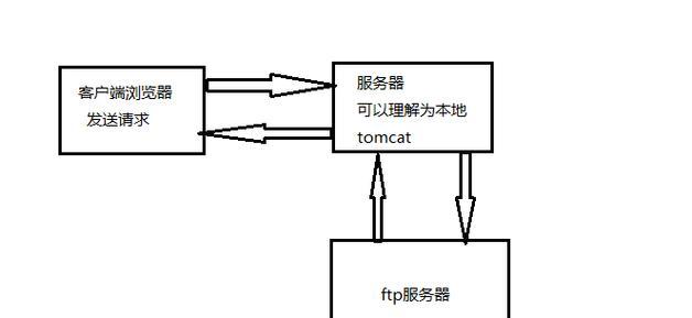 多人服务器下载流程是怎样的？