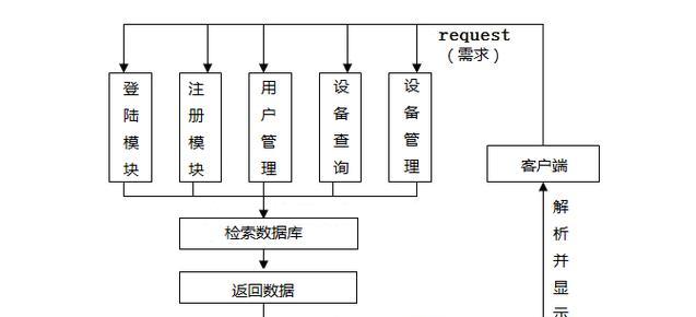 多人服务器下载流程是怎样的？