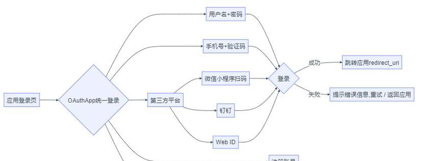 怎么建立自己邮箱用服务器？配置和维护步骤是什么？
