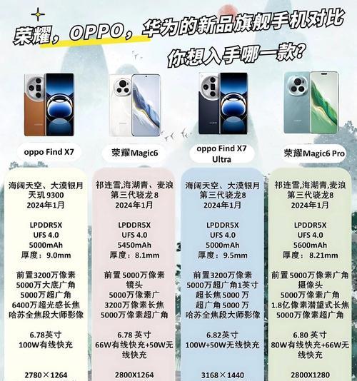 荣耀手机资料转移到oppo的步骤是什么？