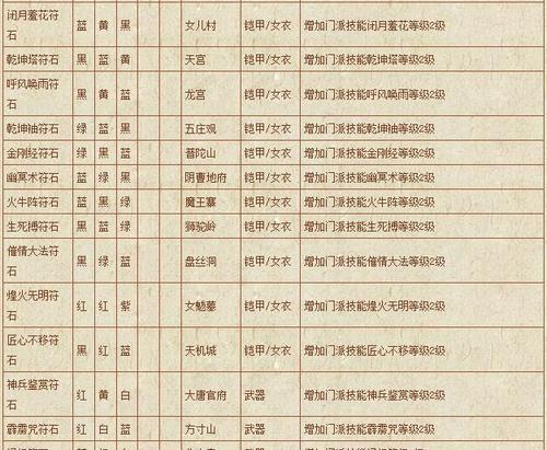 梦幻怎么查看本服务器人数？查看人数的快捷方式是什么？
