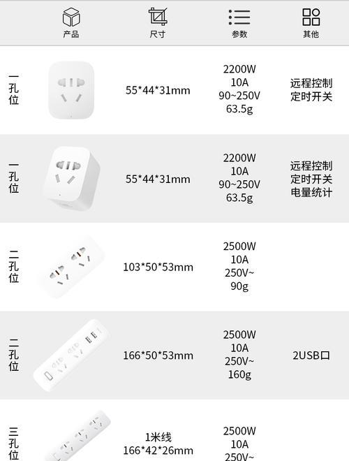 小米12孔插排接线方法是什么？是否安全可靠？