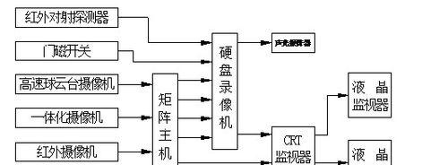 音箱视频监控安装步骤是什么？
