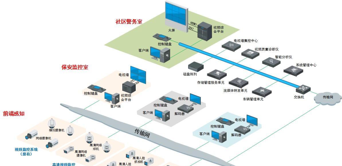 音箱视频监控安装步骤是什么？