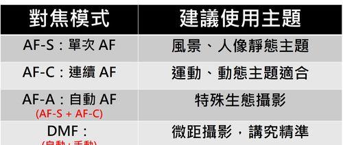 索尼相机预设官网怎么下载？下载不了会影响使用吗？