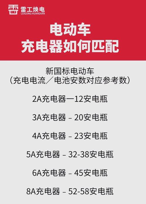 锂电池充电器成本是多少？