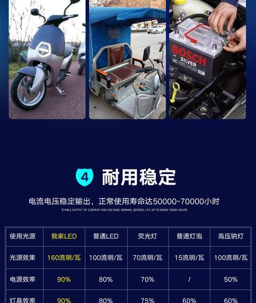 便携式灯泡充电器使用方法是什么？