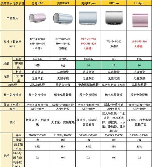 立式扁桶热水器的选择标准是什么？如何挑选？
