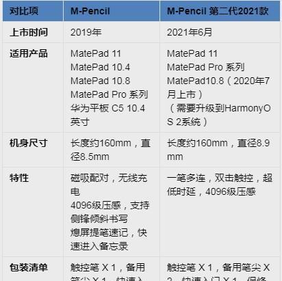 华为手写笔配对手机的步骤是什么？
