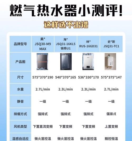 热水器导线粗的原因是什么？常见问题有哪些？