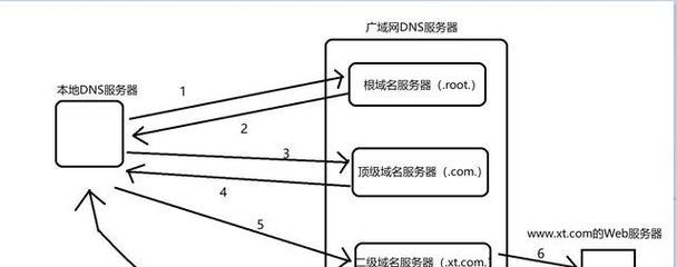双服务器用户登录如何切换？切换步骤是什么？