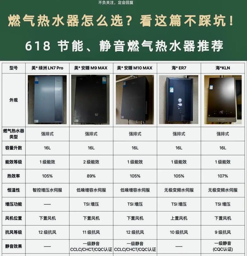 燃气通气热水器使用方法是什么？