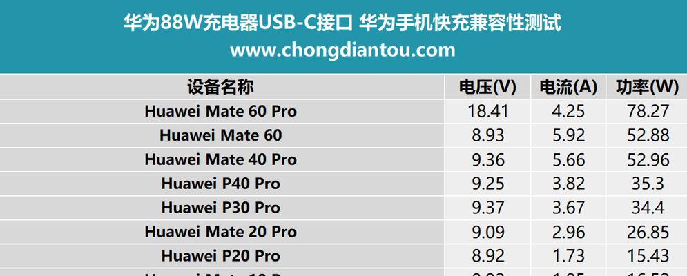 荣耀60原装充电器的功率是多少瓦？