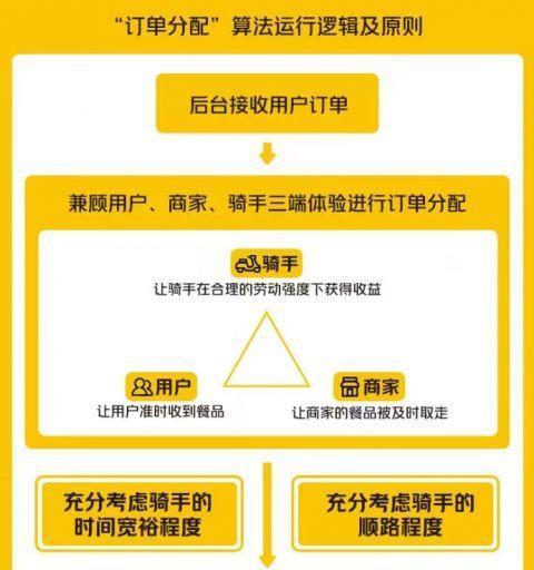骑手如何使用跟踪摄像头拍照？手机连接摄像头的步骤是什么？